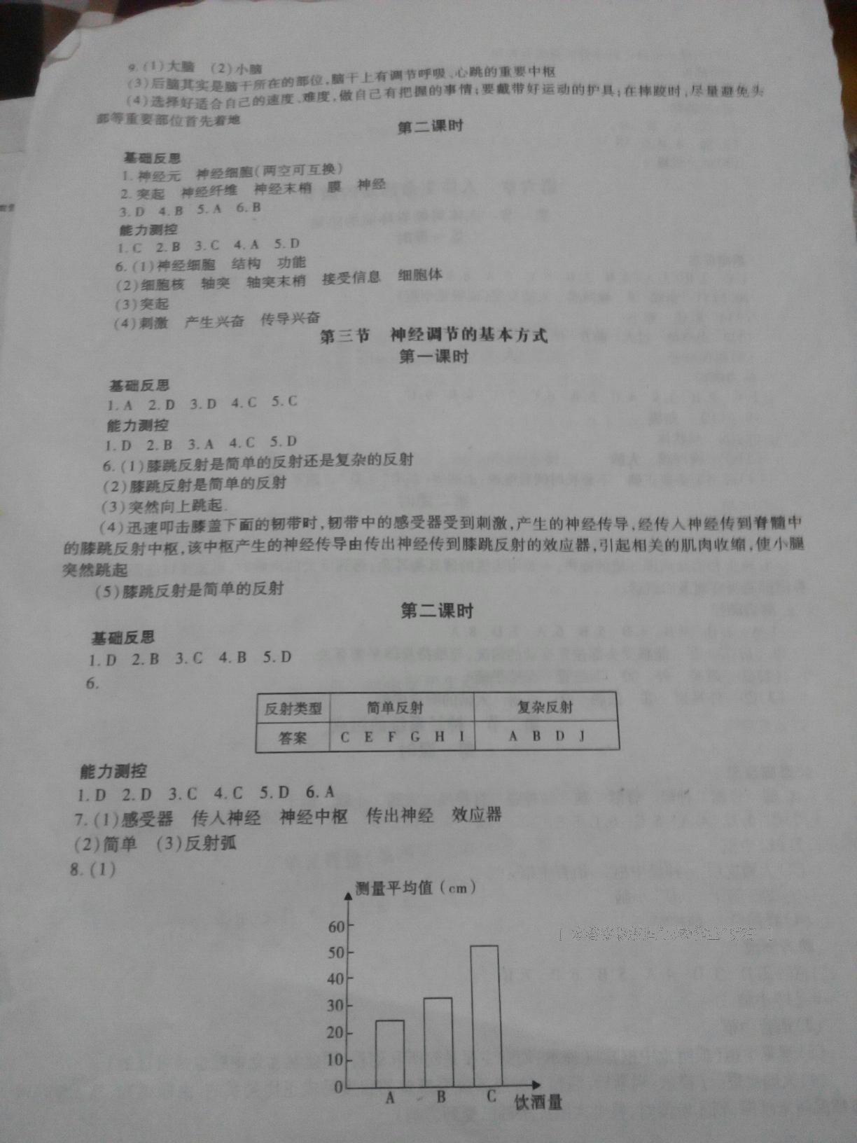 2015年一课一练创新练习七年级生物下册人教版 第23页