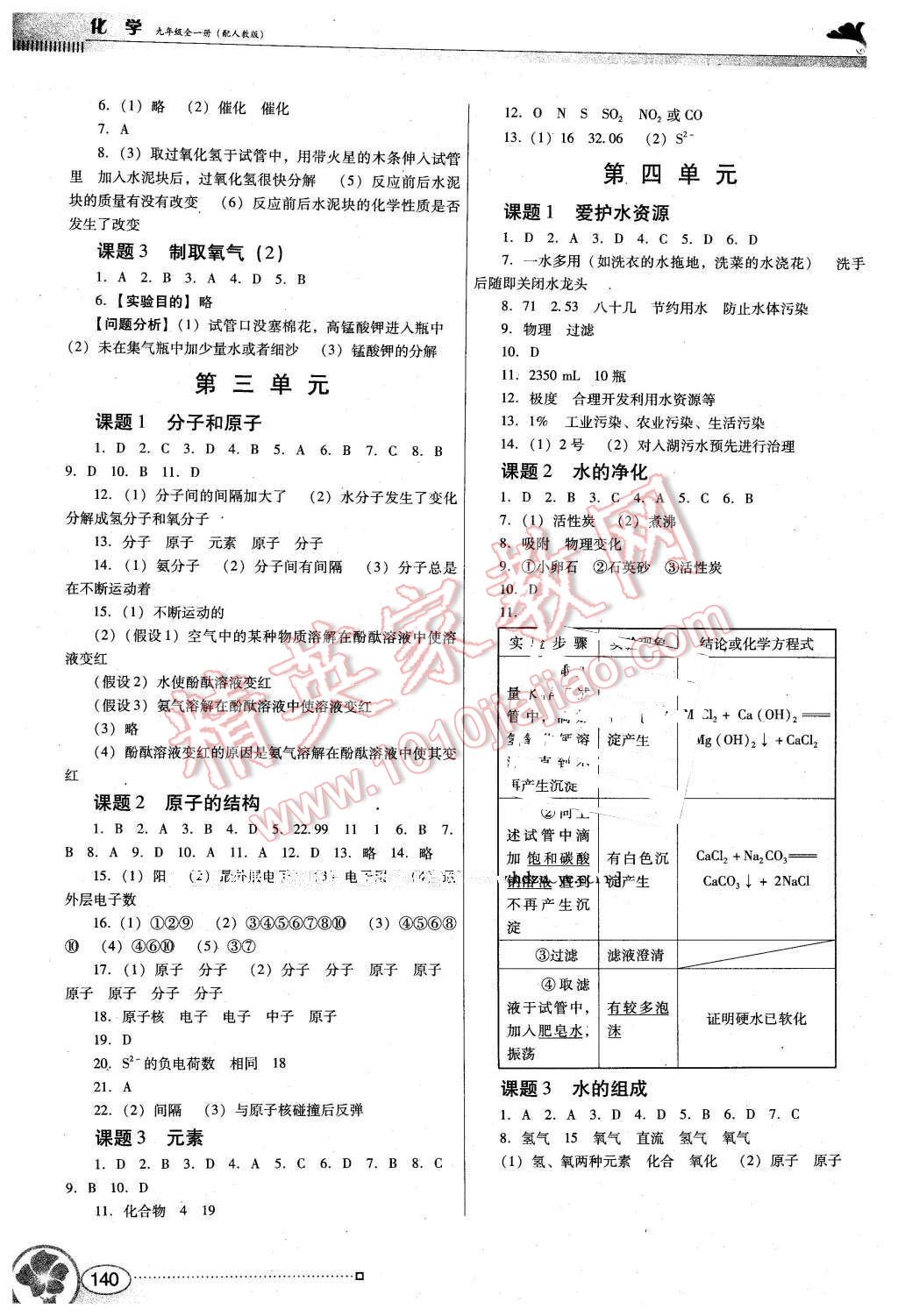 2015年南方新課堂金牌學(xué)案九年級(jí)化學(xué)全一冊(cè)人教版 第2頁