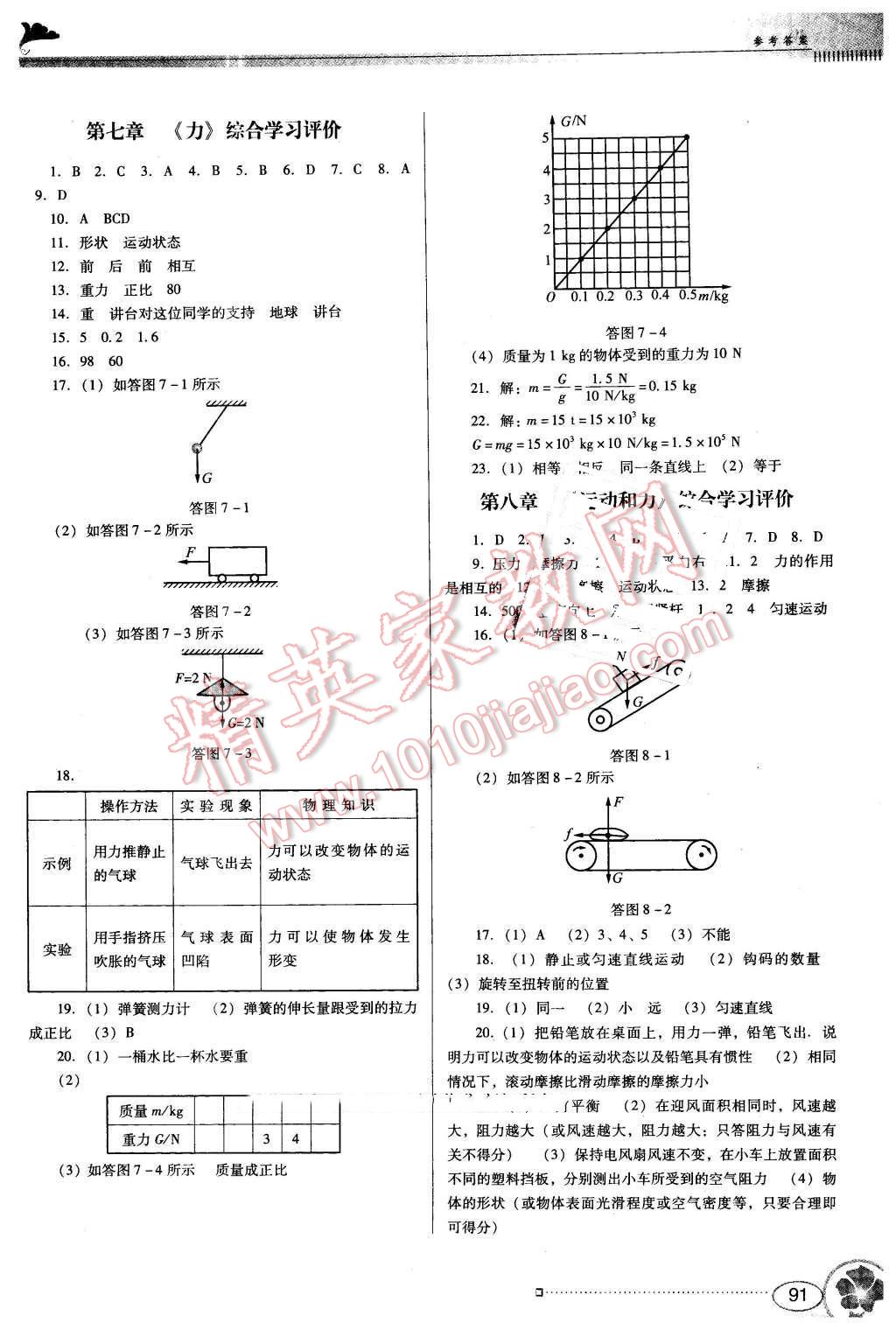 2015年南方新课堂金牌学案八年级物理下册人教版 第11页