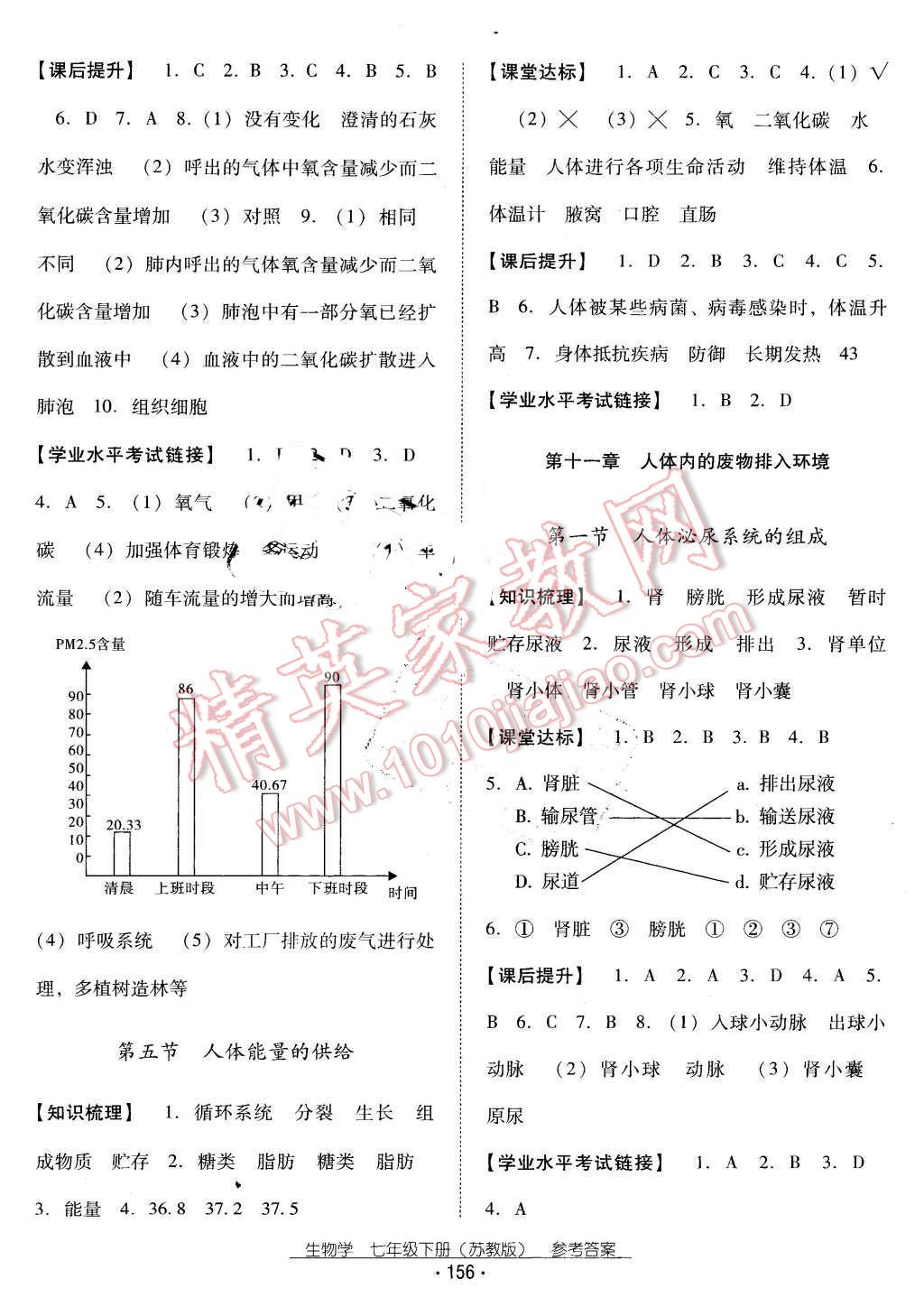 2016年云南省標(biāo)準(zhǔn)教輔優(yōu)佳學(xué)案七年級(jí)生物學(xué)下冊(cè)蘇教版 第8頁(yè)