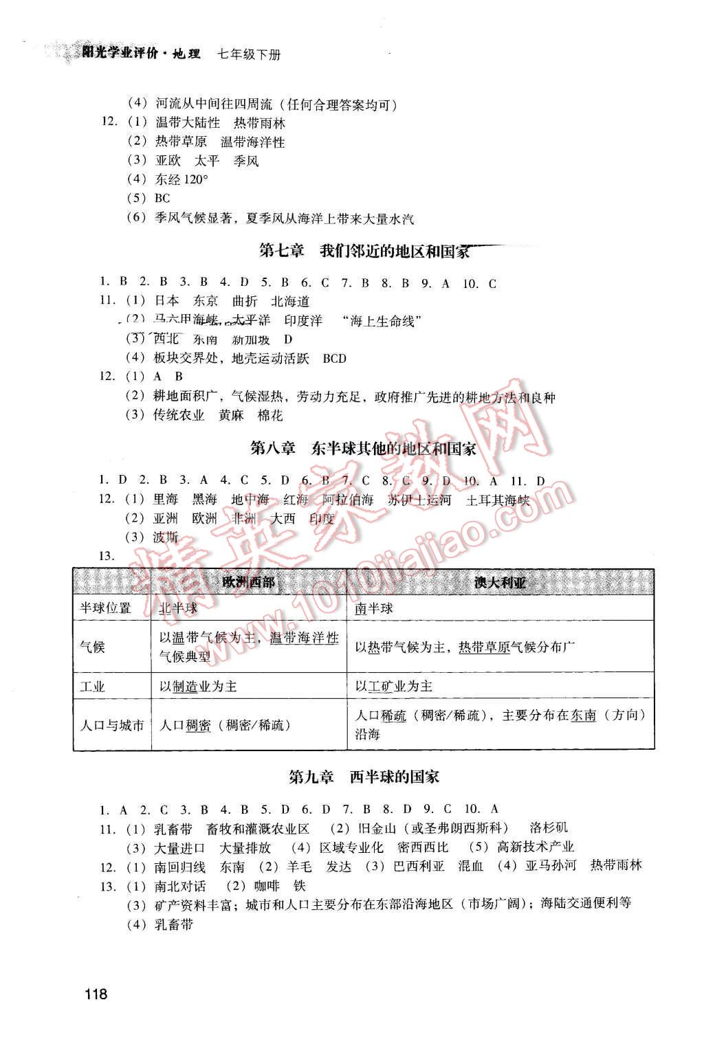 2016年陽光學業(yè)評價七年級地理下冊人教版 第9頁