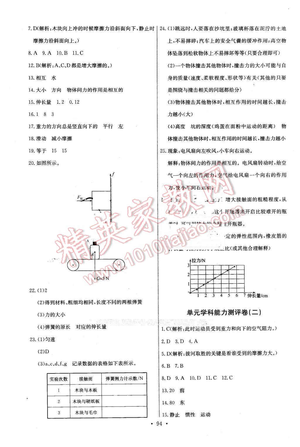 2016年能力培養(yǎng)與測試八年級(jí)物理下冊(cè)教科版 第20頁