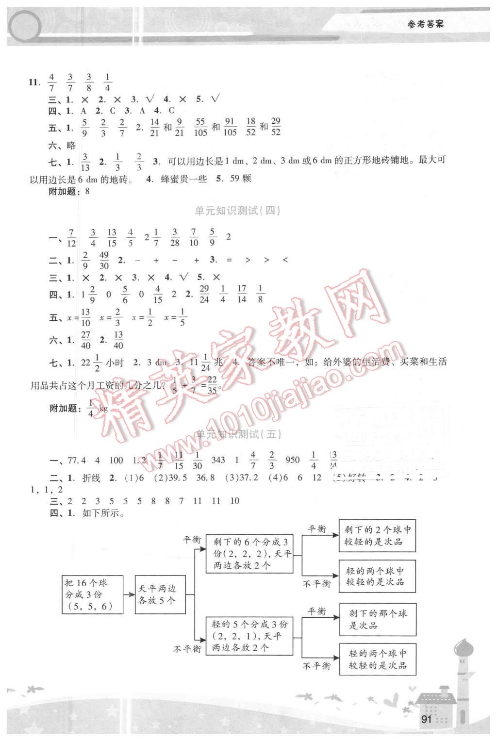 2016年自主与互动学习新课程学习辅导五年级数学下册人教版 第6页