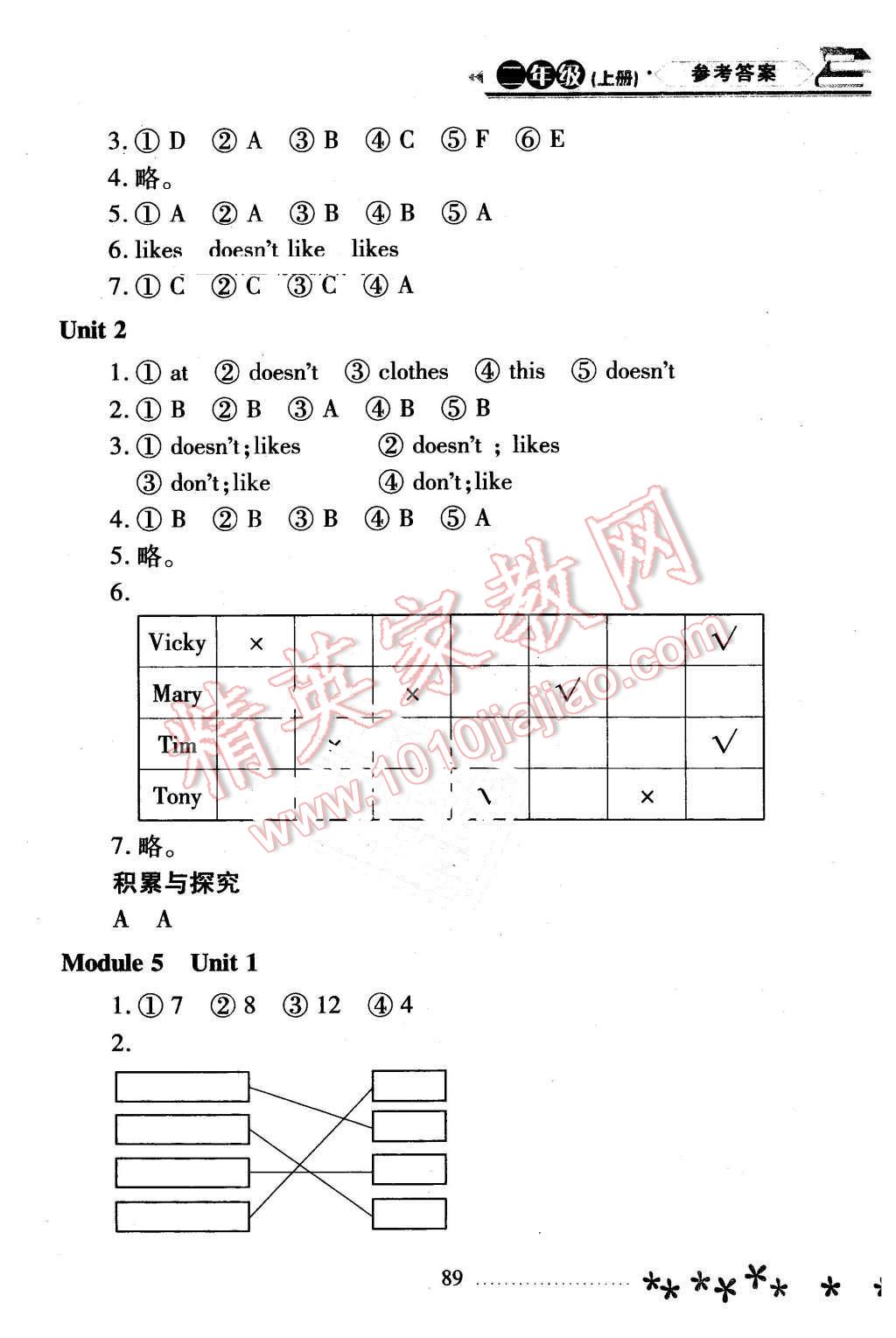 2015年資源與評(píng)價(jià)二年級(jí)英語上冊(cè)外研版 第4頁