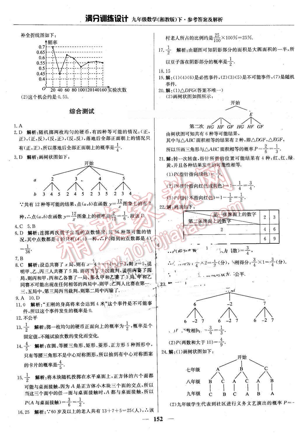 2016年满分训练设计九年级数学下册湘教版 第41页