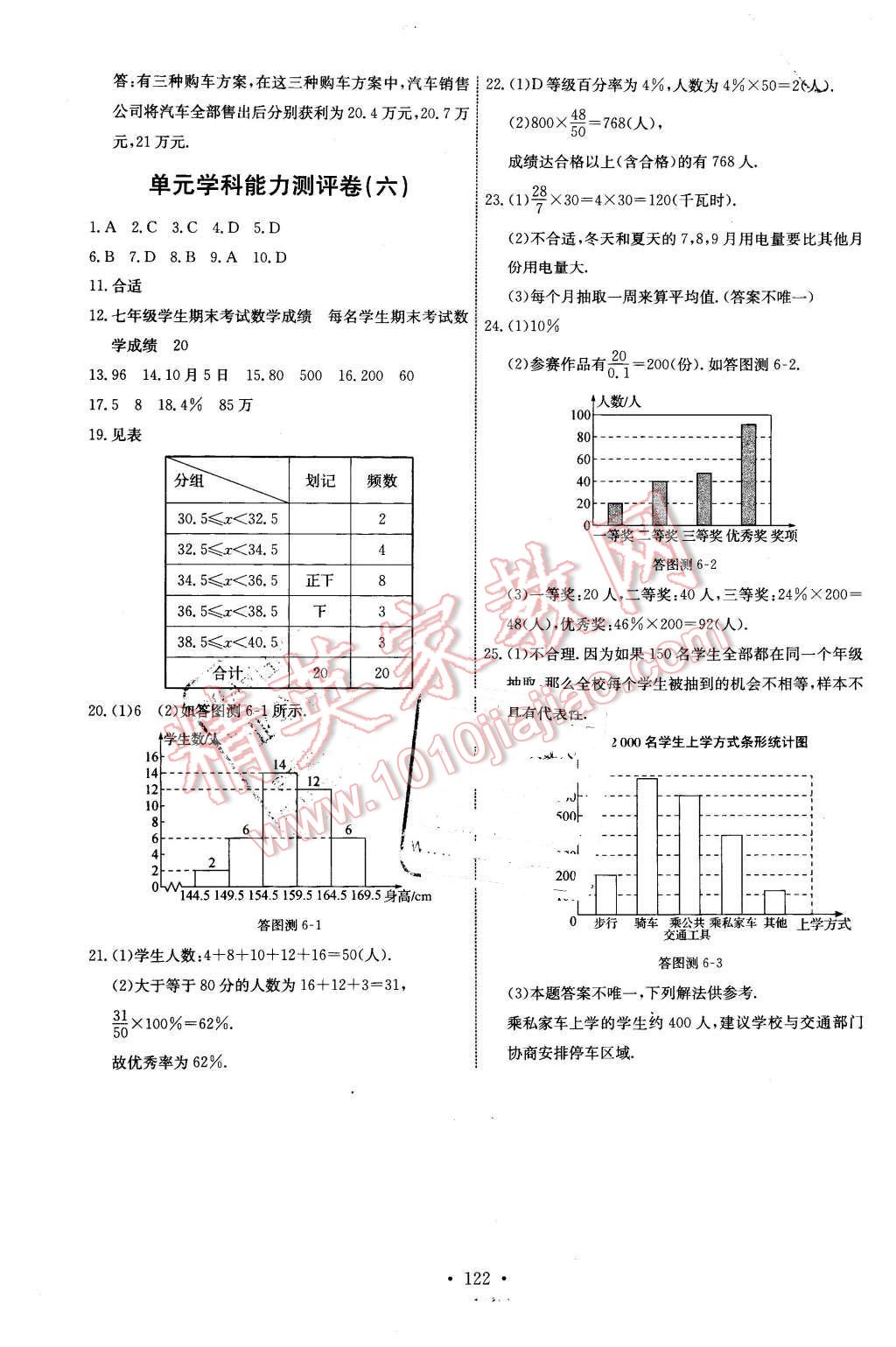 2016年能力培养与测试七年级数学下册人教版H 第24页