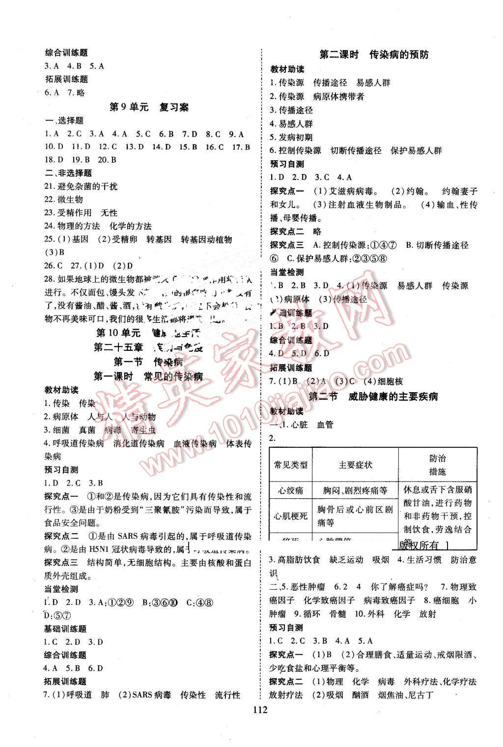 2016年资源与评价八年级生物下册苏教版 第6页