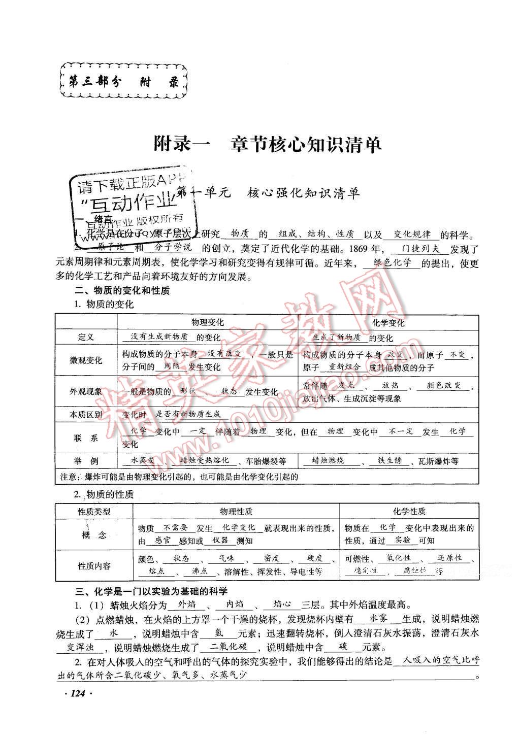 2016年復(fù)習(xí)指導(dǎo)手冊云南省初中學(xué)業(yè)水平考試化學(xué) 附錄第148頁