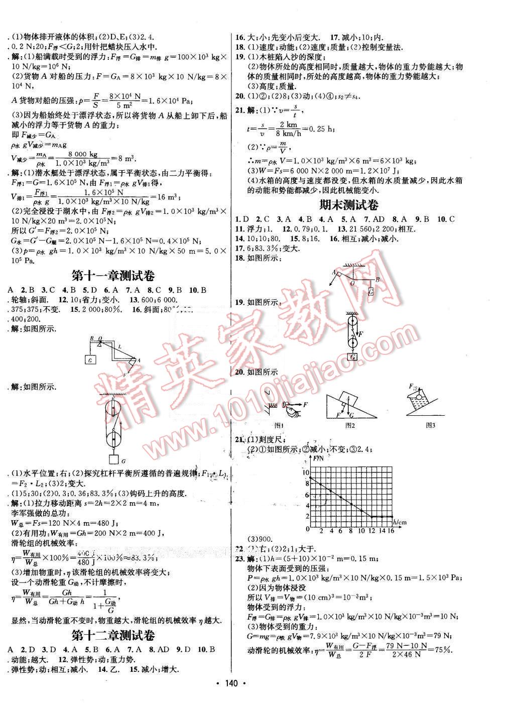 2016年優(yōu)學名師名題八年級物理下冊教科版 第8頁