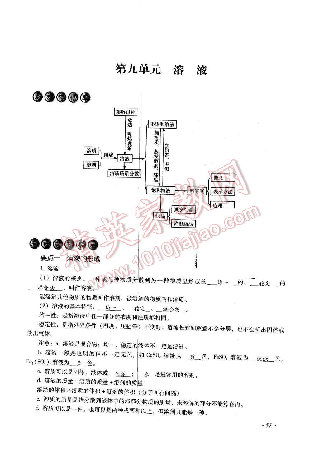 2016年復(fù)習(xí)指導(dǎo)手冊(cè)云南省初中學(xué)業(yè)水平考試化學(xué) 第57頁