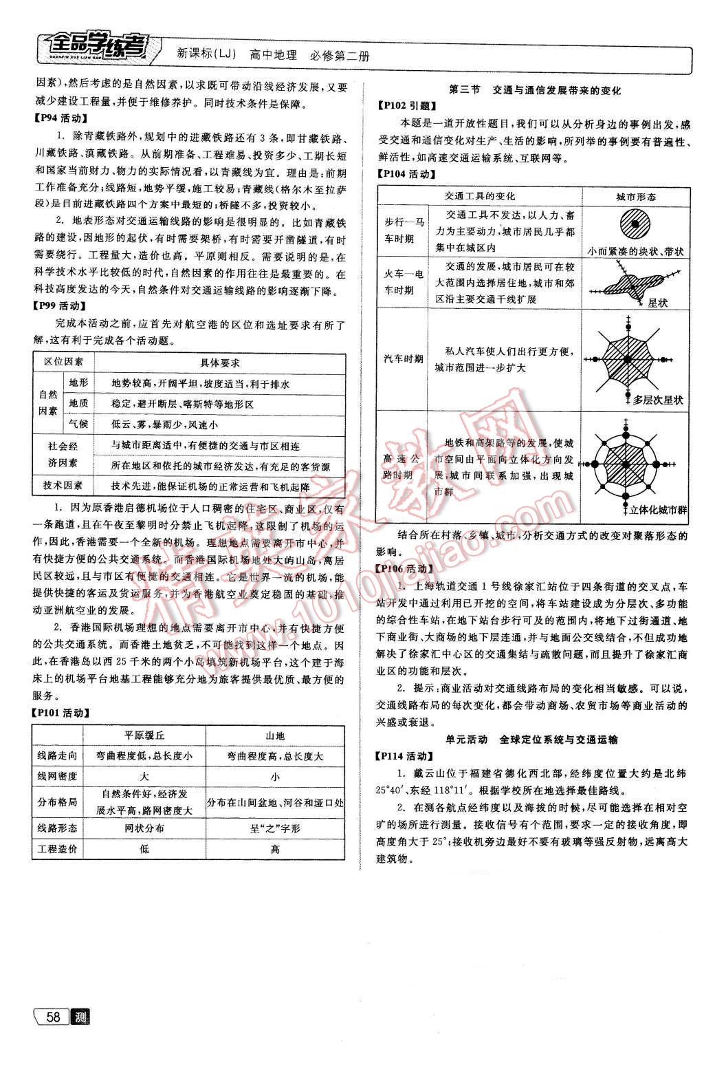 2016年全品學(xué)練考高中地理必修第二冊(cè)魯教版 第18頁