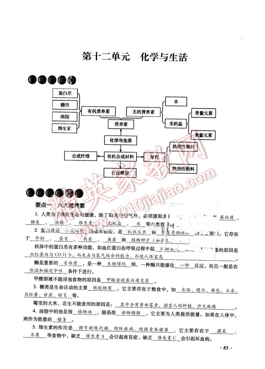 2016年復(fù)習(xí)指導(dǎo)手冊(cè)云南省初中學(xué)業(yè)水平考試化學(xué) 第83頁(yè)