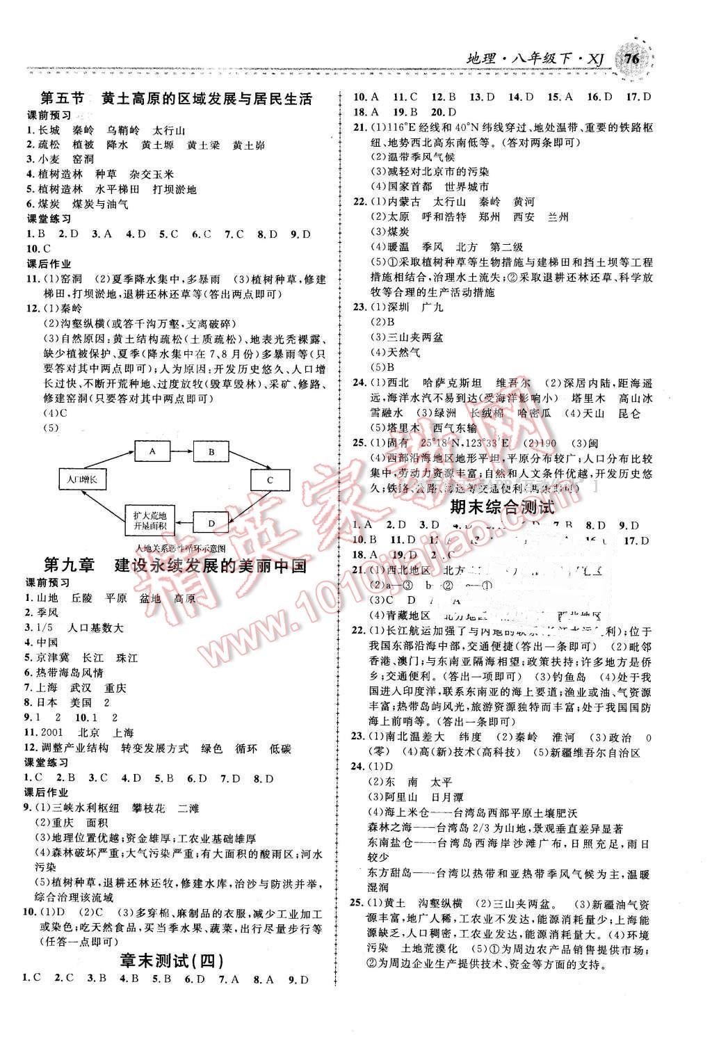 2016年一線課堂學業(yè)測評八年級地理下冊湘教版 第6頁