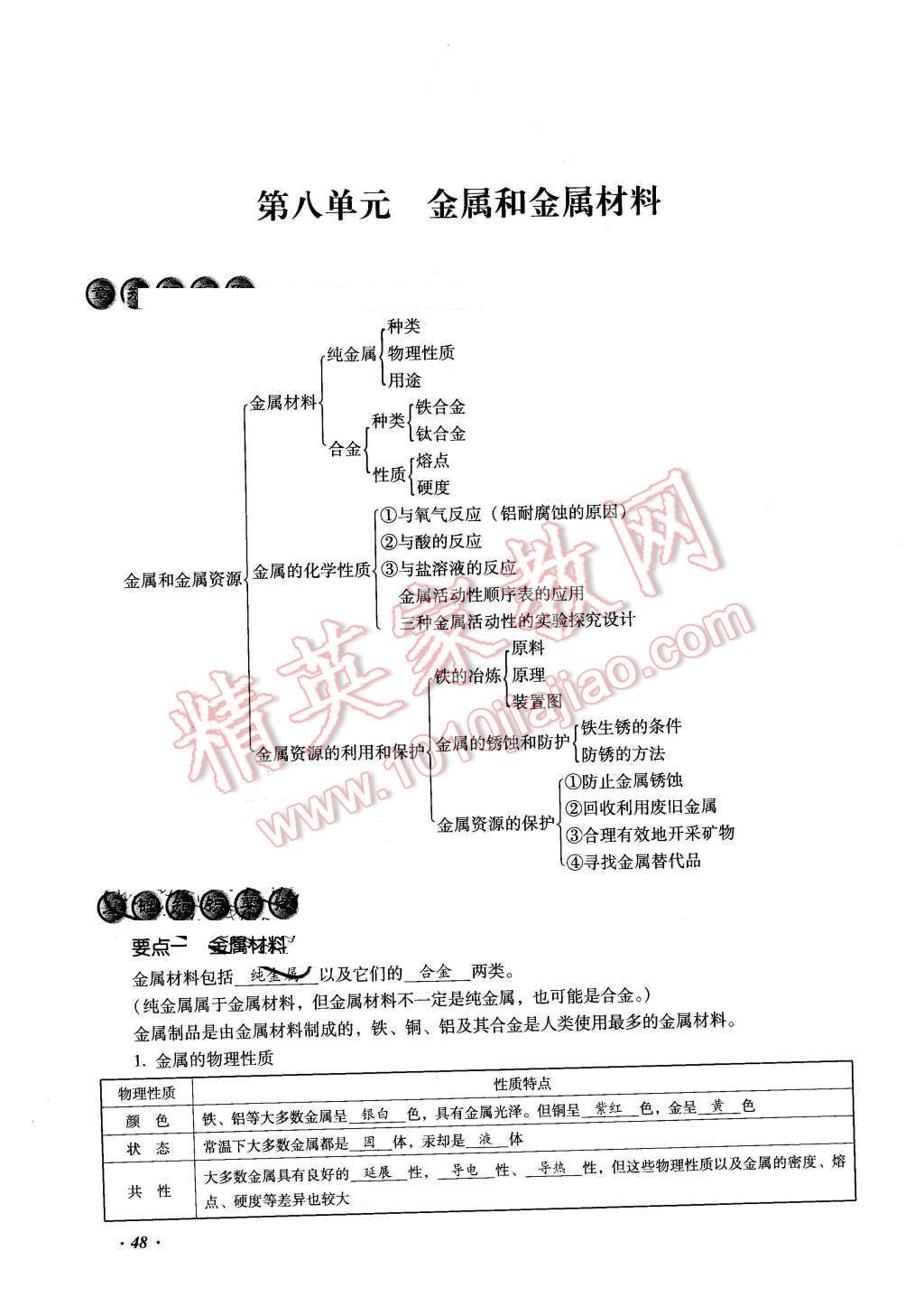 2016年復(fù)習(xí)指導(dǎo)手冊云南省初中學(xué)業(yè)水平考試化學(xué) 第48頁