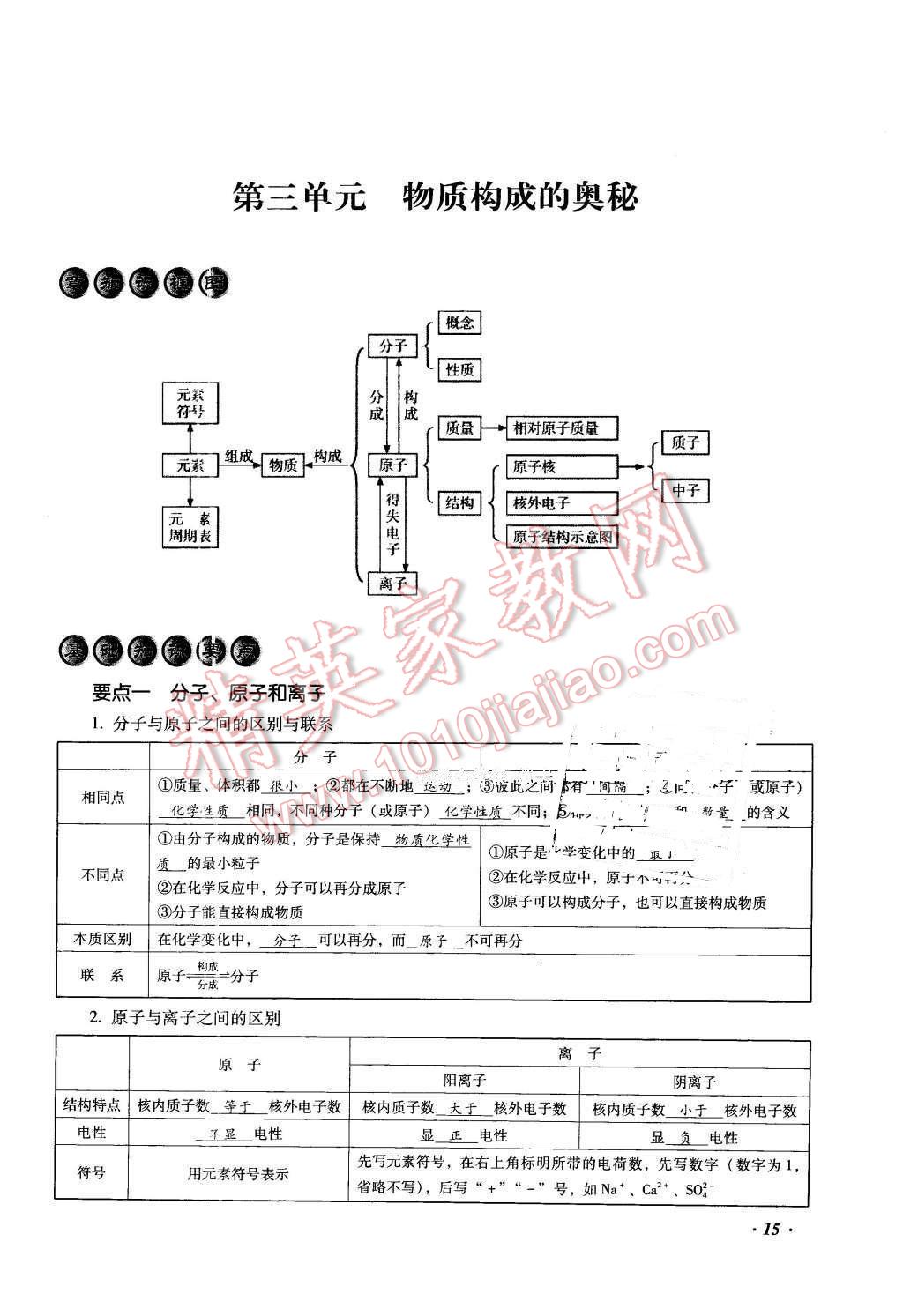 2016年復(fù)習(xí)指導(dǎo)手冊(cè)云南省初中學(xué)業(yè)水平考試化學(xué) 第15頁(yè)