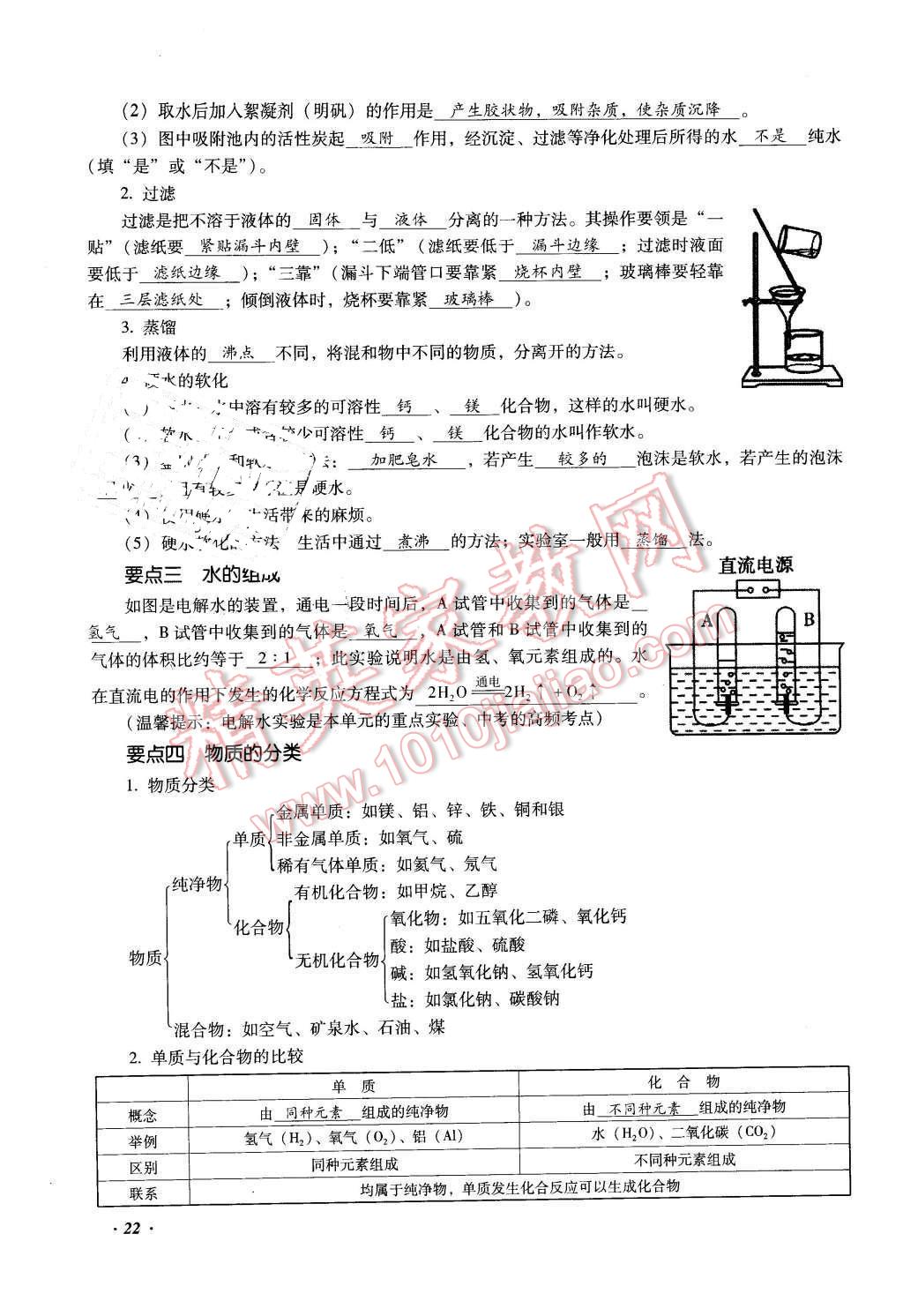 2016年復(fù)習(xí)指導(dǎo)手冊(cè)云南省初中學(xué)業(yè)水平考試化學(xué) 第22頁