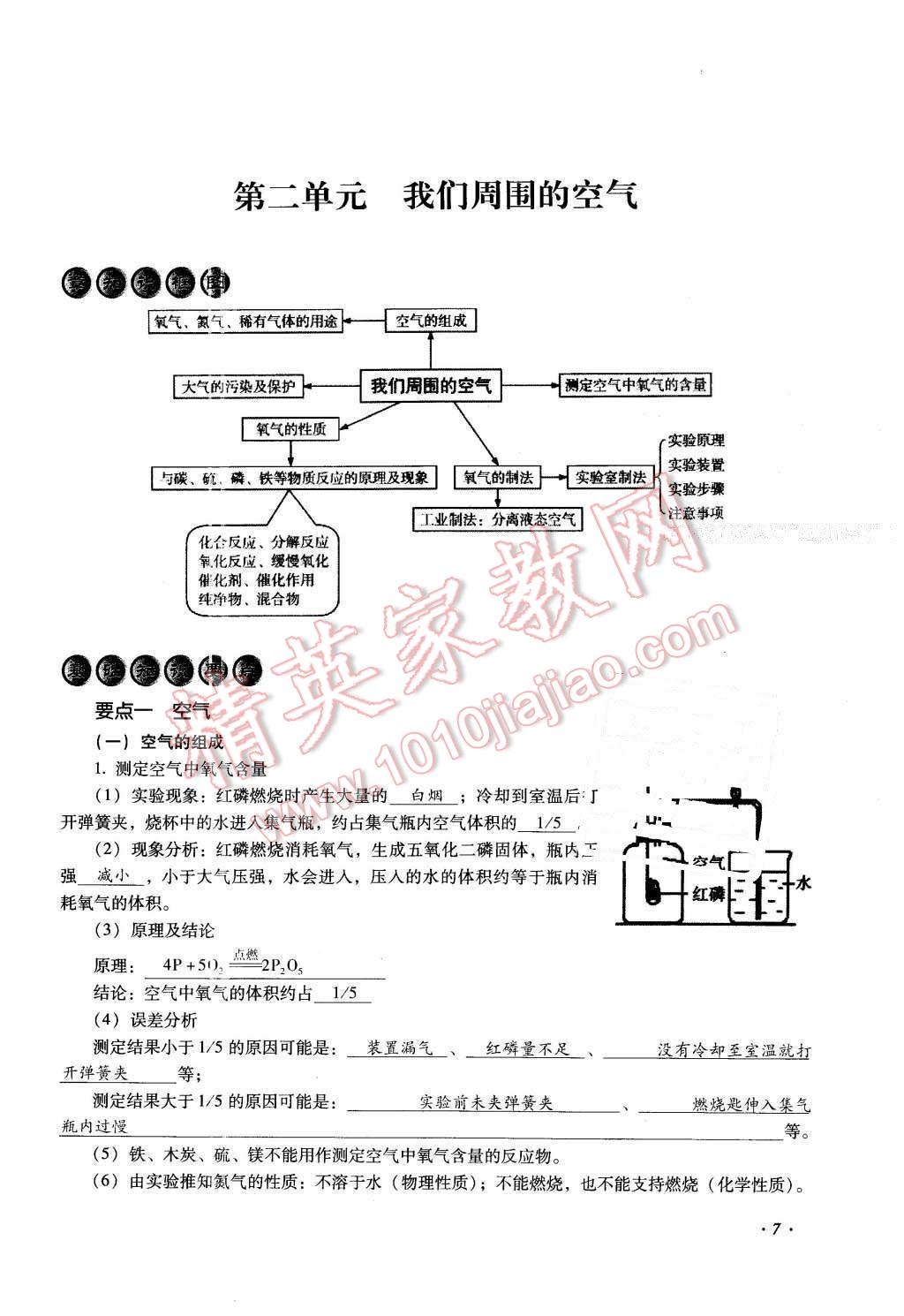 2016年復(fù)習(xí)指導(dǎo)手冊云南省初中學(xué)業(yè)水平考試化學(xué) 第7頁