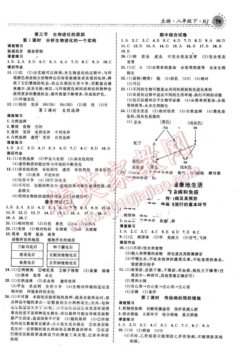 2016年一線課堂學(xué)業(yè)測(cè)評(píng)八年級(jí)生物下冊(cè)人教版 第4頁(yè)