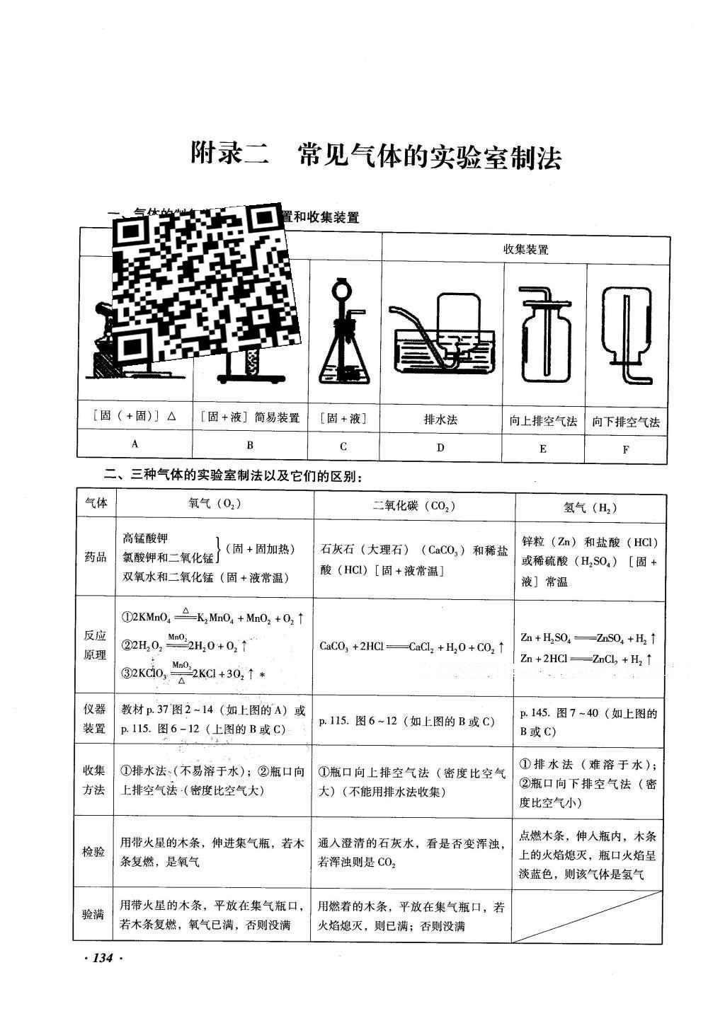 2016年復(fù)習(xí)指導(dǎo)手冊(cè)云南省初中學(xué)業(yè)水平考試化學(xué) 附錄第158頁(yè)