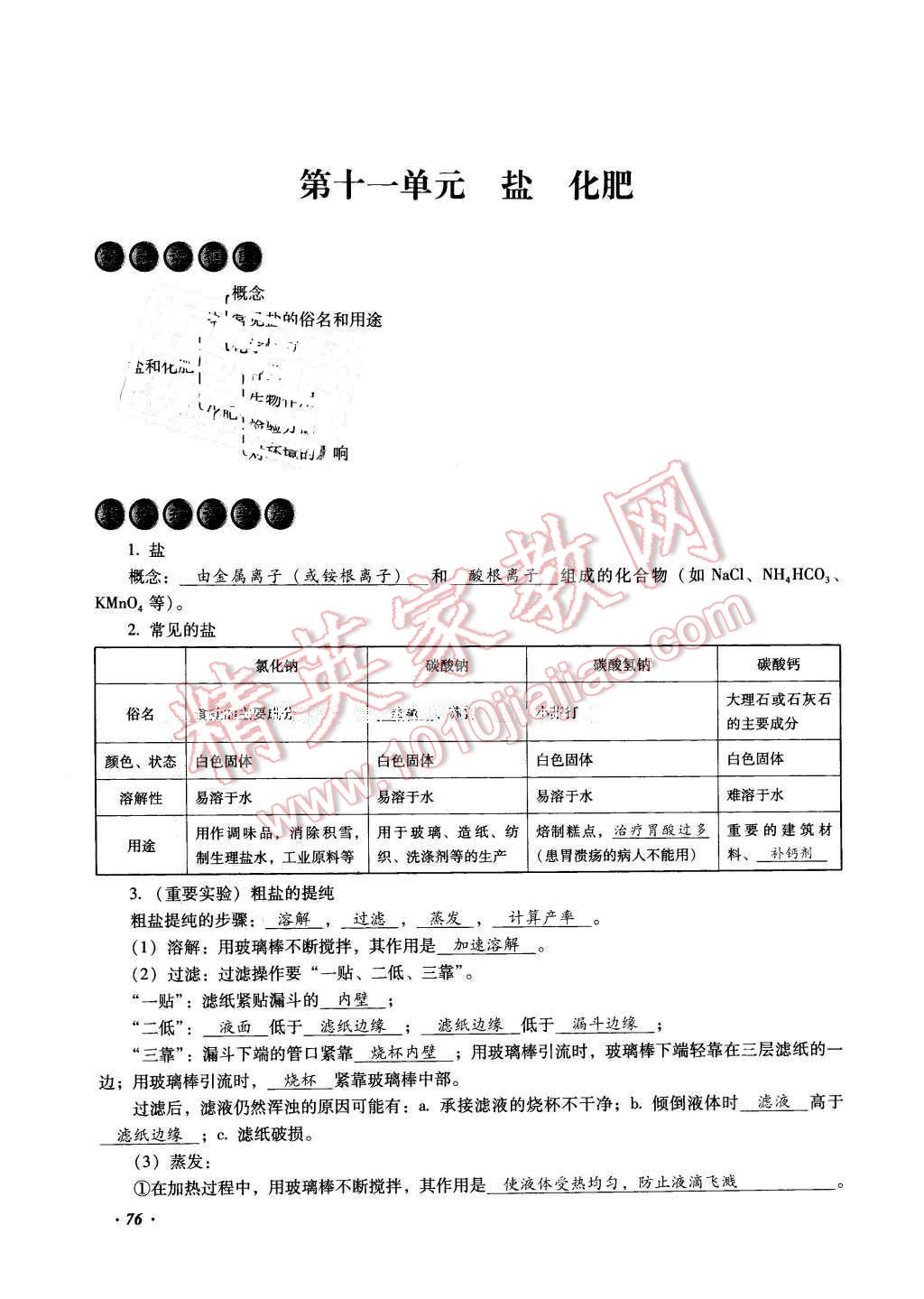 2016年復(fù)習(xí)指導(dǎo)手冊(cè)云南省初中學(xué)業(yè)水平考試化學(xué) 第76頁