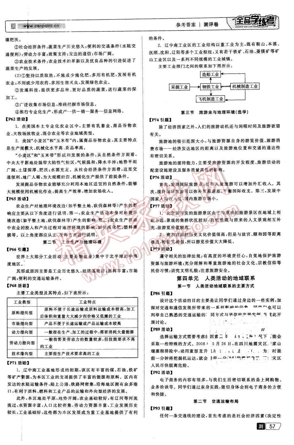 2016年全品學(xué)練考高中地理必修第二冊(cè)魯教版 第17頁(yè)