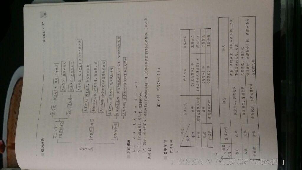 2016年新课程问题解决导学方案七年级中国历史下册华东师大版 第73页