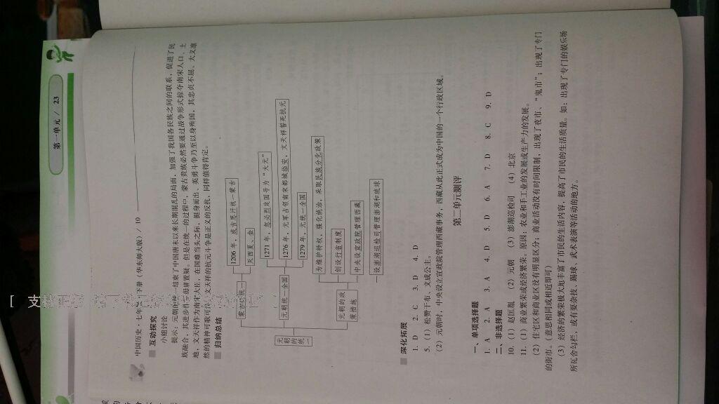 2016年新课程问题解决导学方案七年级中国历史下册华东师大版 第66页