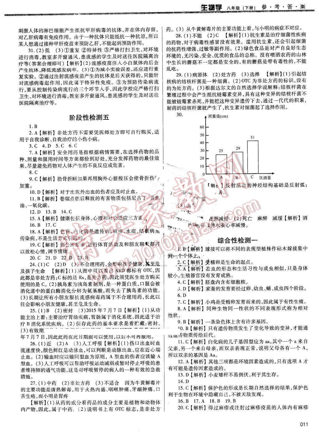 2016年学习质量监测八年级生物学下册人教版 第11页