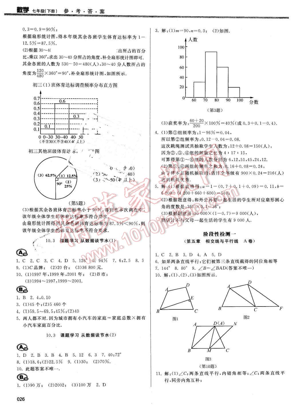 2016年學(xué)習(xí)質(zhì)量監(jiān)測(cè)七年級(jí)數(shù)學(xué)下冊(cè)人教版 第26頁(yè)