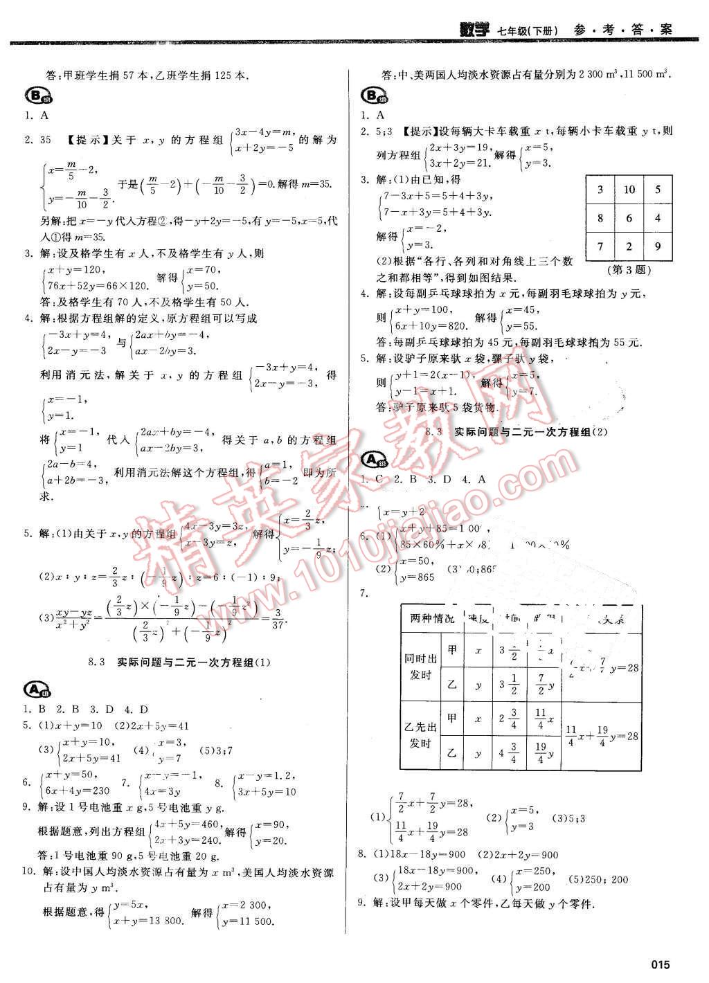 2016年学习质量监测七年级数学下册人教版 第15页