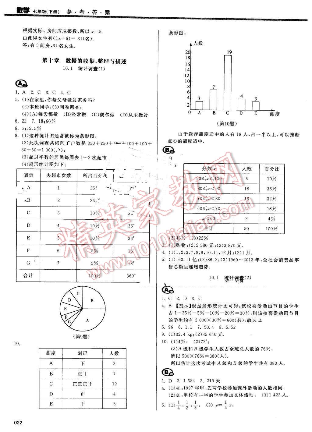 2016年学习质量监测七年级数学下册人教版 第22页