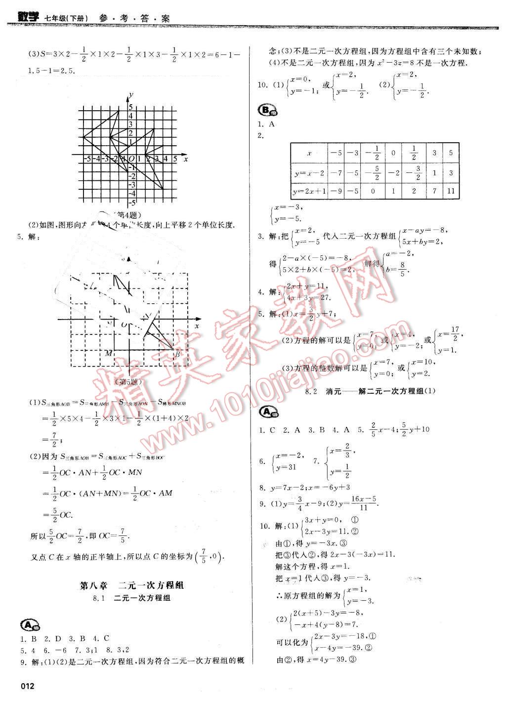 2016年学习质量监测七年级数学下册人教版 第12页