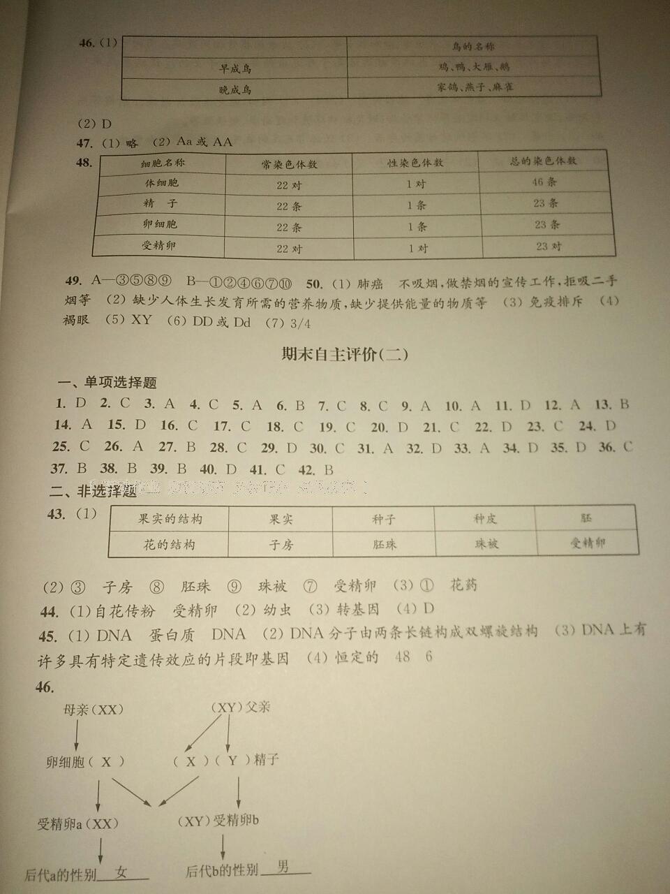 2016年學(xué)習(xí)與評價八年級生物學(xué)下冊蘇教版江蘇鳳凰教育出版社 第15頁