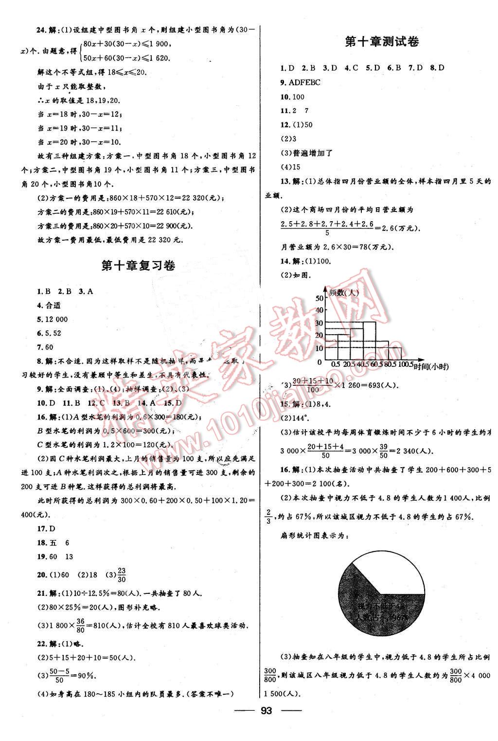 2016年奪冠百分百初中優(yōu)化測試卷七年級數(shù)學(xué)下冊人教版 第9頁