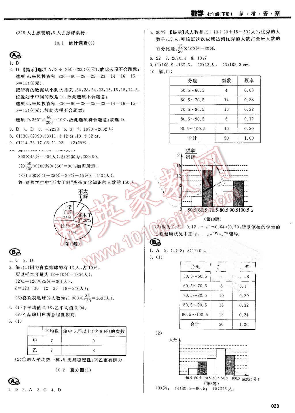 2016年学习质量监测七年级数学下册人教版 第23页