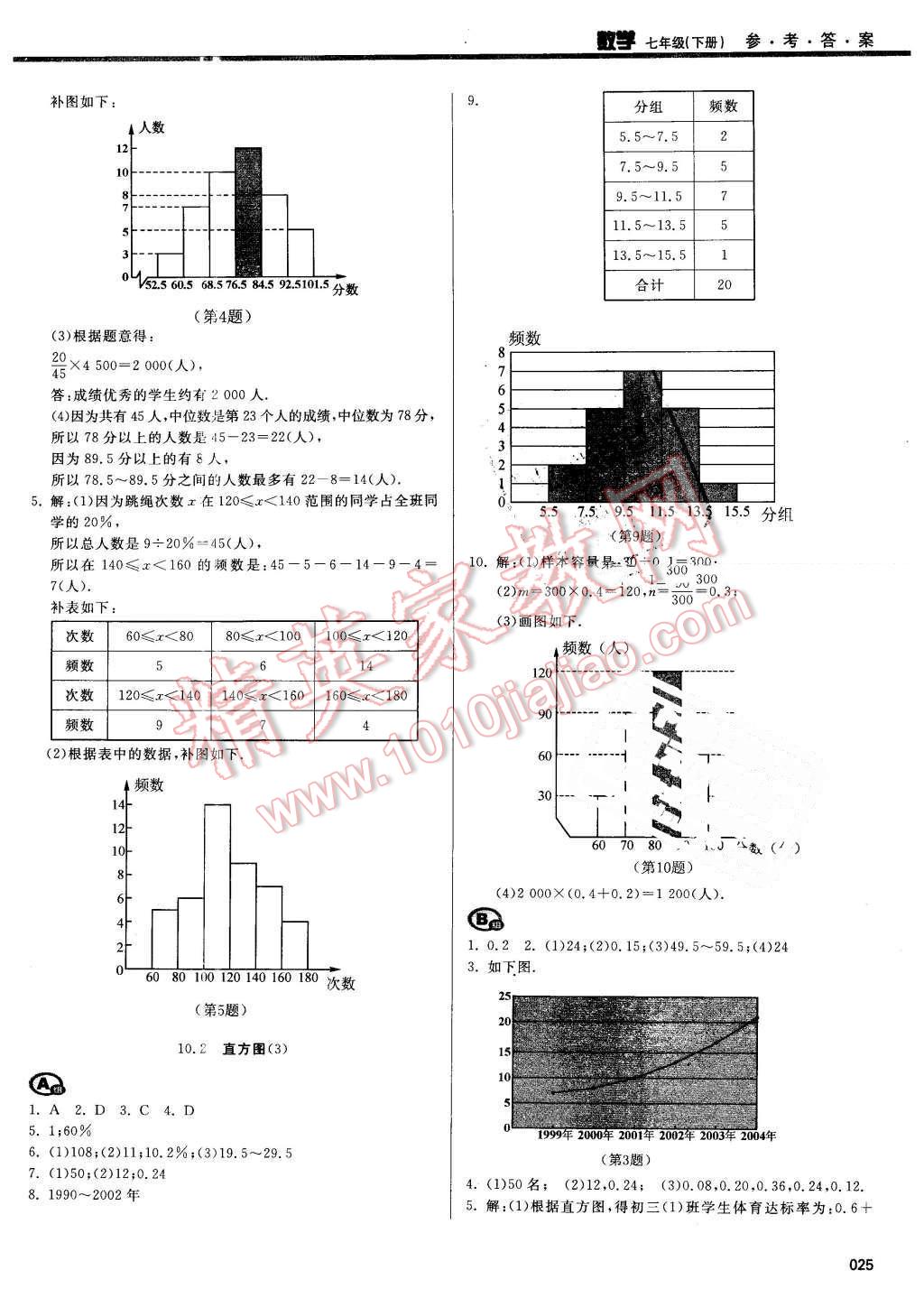 2016年学习质量监测七年级数学下册人教版 第25页