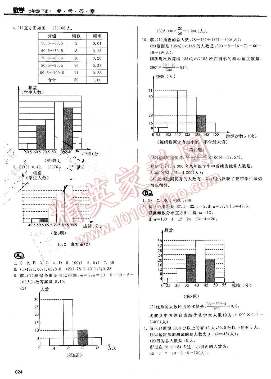 2016年學(xué)習(xí)質(zhì)量監(jiān)測七年級數(shù)學(xué)下冊人教版 第24頁