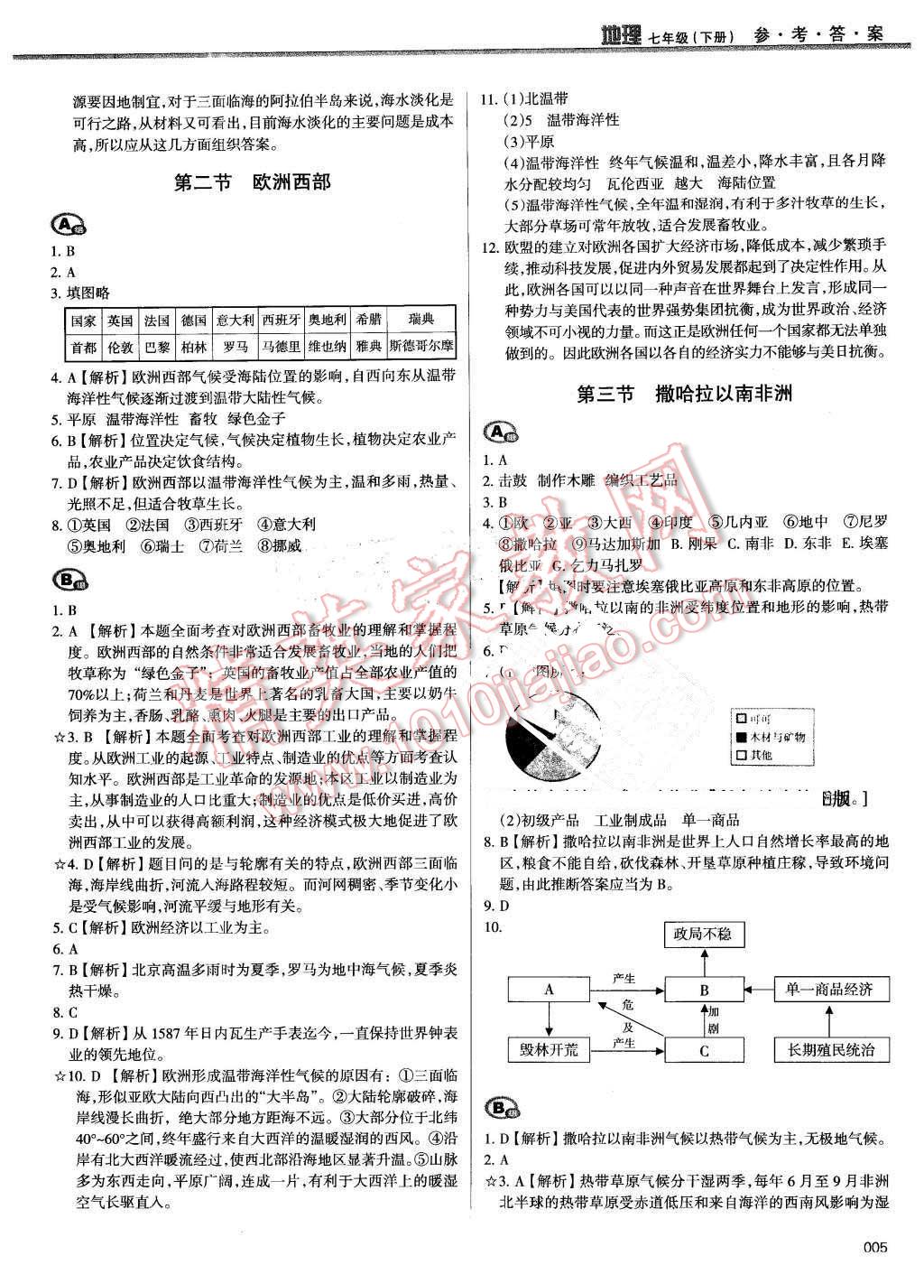 2016年學(xué)習(xí)質(zhì)量監(jiān)測七年級地理下冊人教版 第5頁