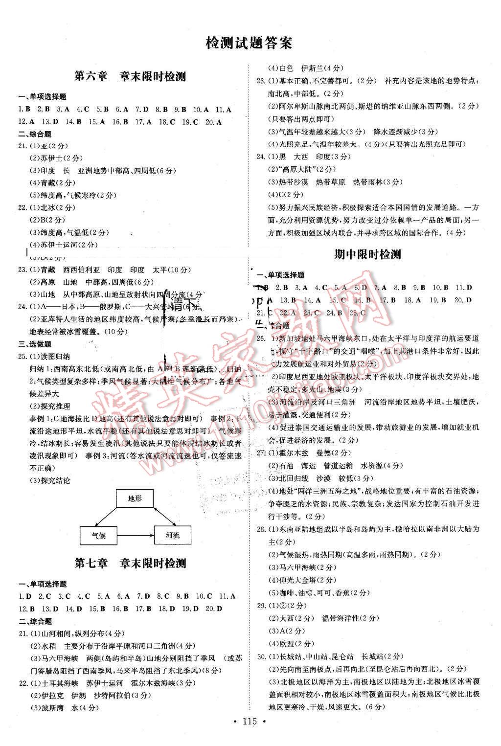 2016年A加練案課時作業(yè)本七年級地理下冊商務(wù)星球版 第15頁