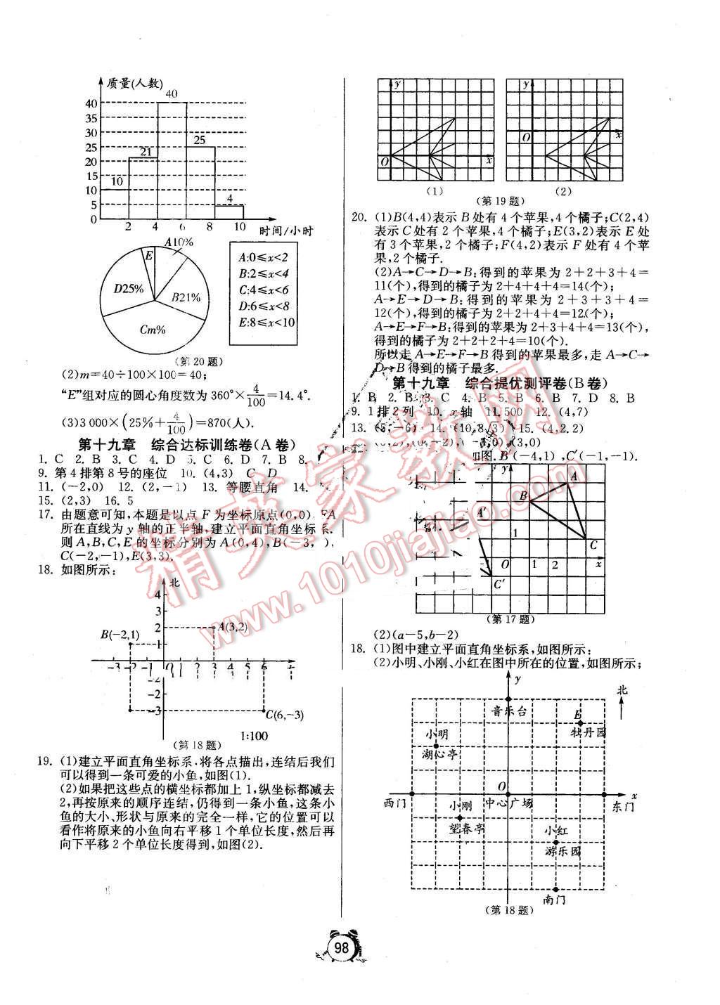 2016年單元雙測(cè)全程提優(yōu)測(cè)評(píng)卷八年級(jí)數(shù)學(xué)下冊(cè)冀教版 第2頁(yè)