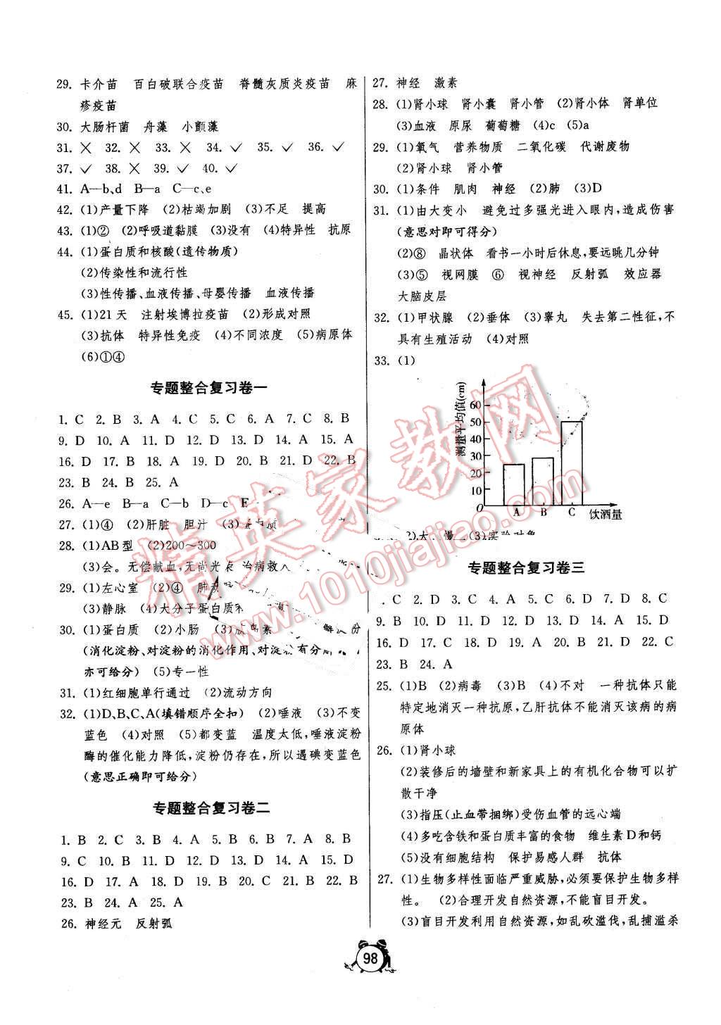 2016年單元雙測(cè)全程提優(yōu)測(cè)評(píng)卷七年級(jí)生物學(xué)下冊(cè)北師大版 第6頁