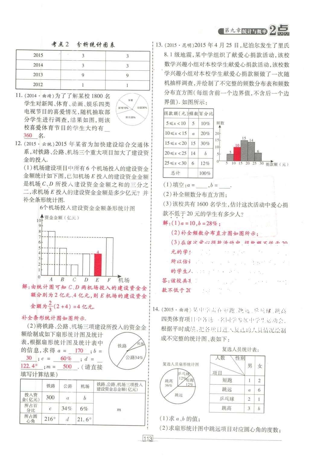 2016年2點(diǎn)備考案數(shù)學(xué) 第九章 統(tǒng)計(jì)與概率第207頁(yè)