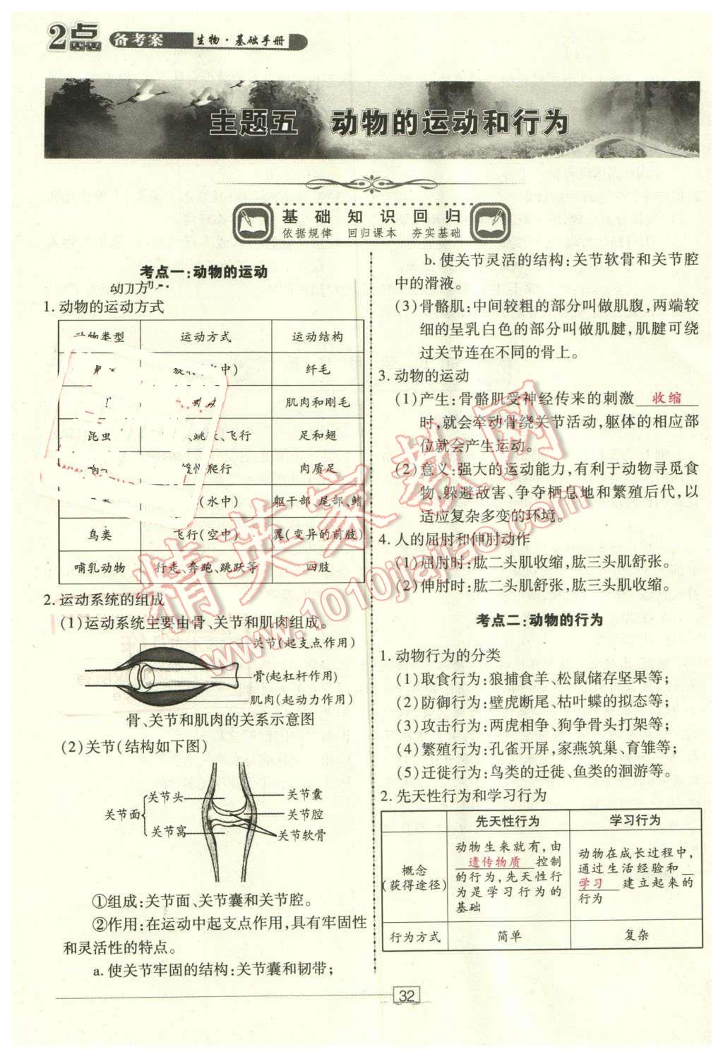 2016年2點(diǎn)備考案生物 第32頁(yè)