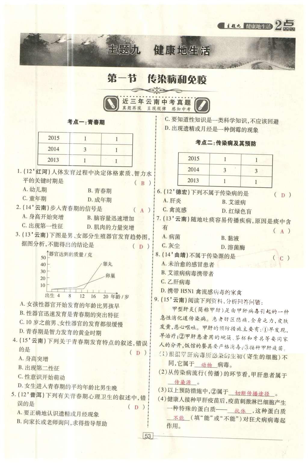 2016年2點(diǎn)備考案生物 參考答案第123頁