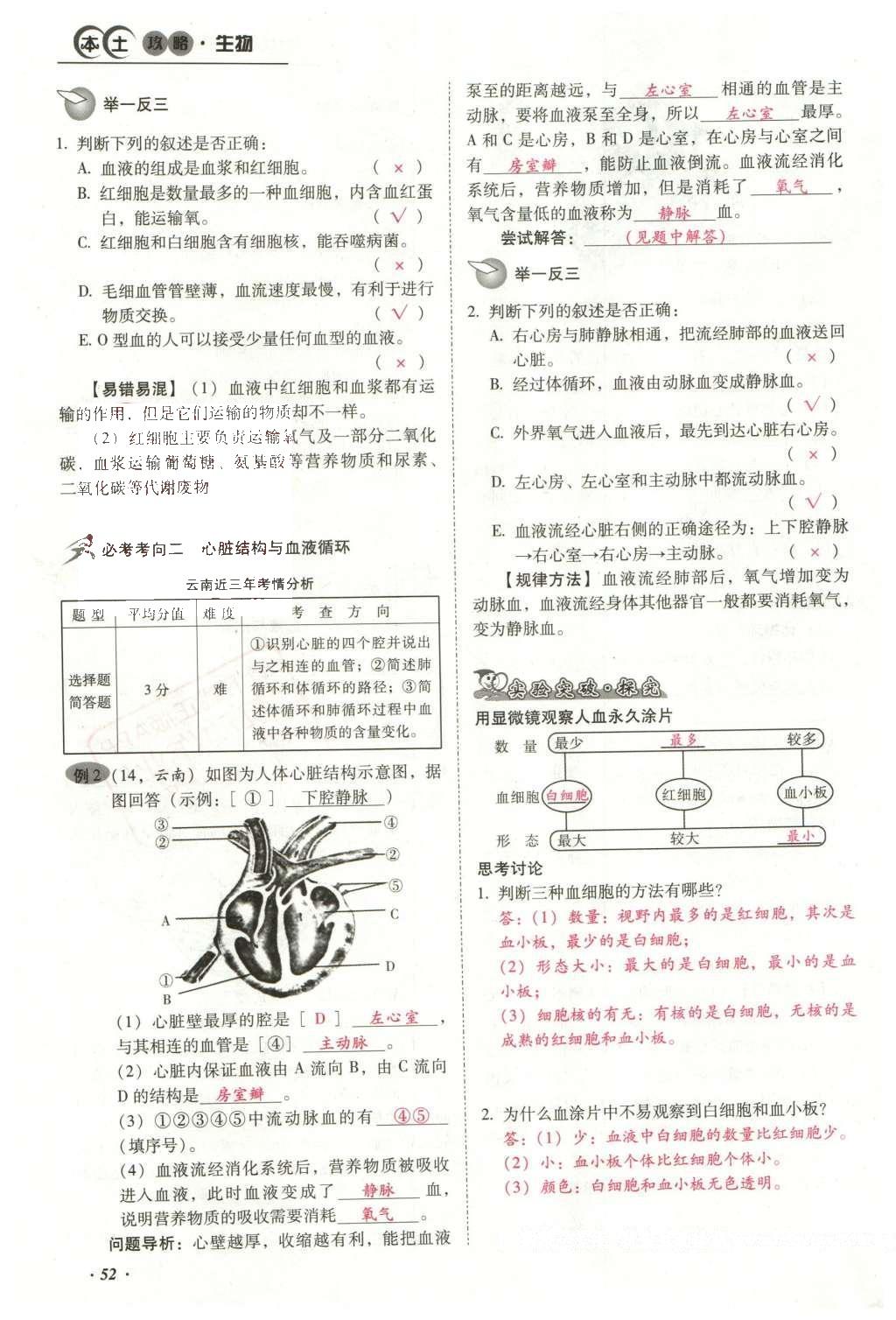 2016年云南中考本土攻略精準(zhǔn)復(fù)習(xí)方案生物 專題四 生物圈中的人第76頁