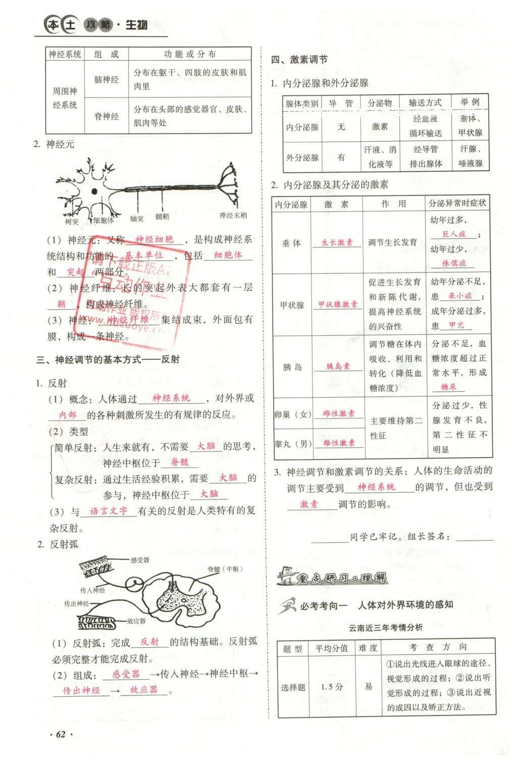 2016年云南中考本土攻略精準(zhǔn)復(fù)習(xí)方案生物 專題四 生物圈中的人第86頁