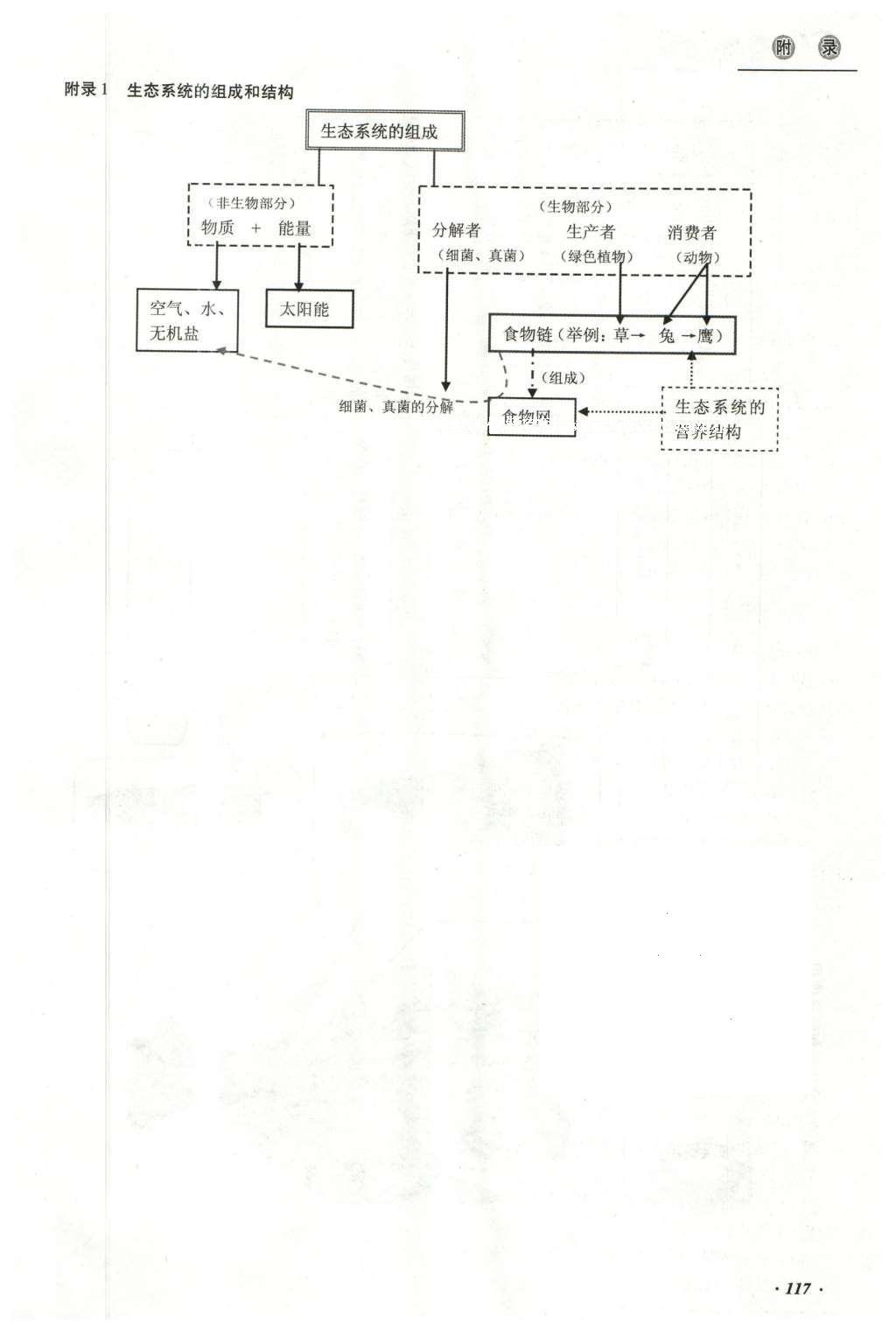 2016年云南中考本土攻略精準(zhǔn)復(fù)習(xí)方案生物 專題十 科學(xué)探究第141頁