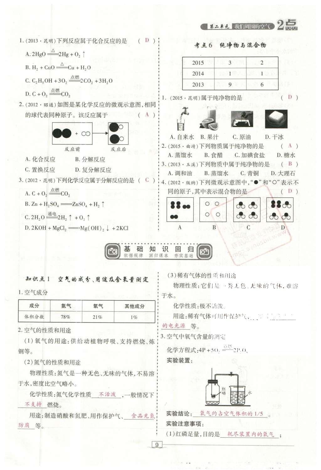 2016年2點備考案化學(xué) 第1-6單元第63頁