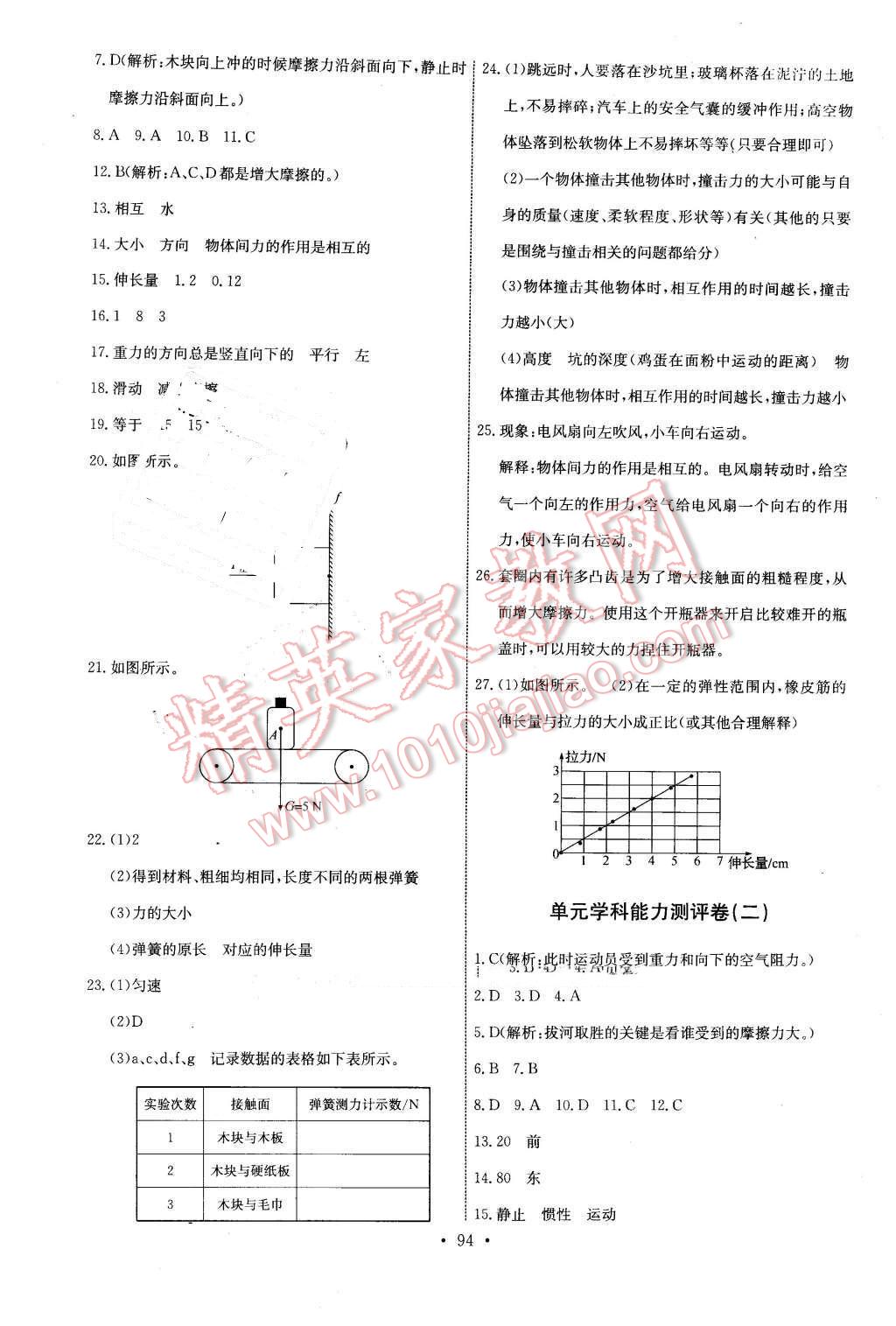 2016年能力培養(yǎng)與測(cè)試八年級(jí)物理下冊(cè)教科版 第20頁(yè)