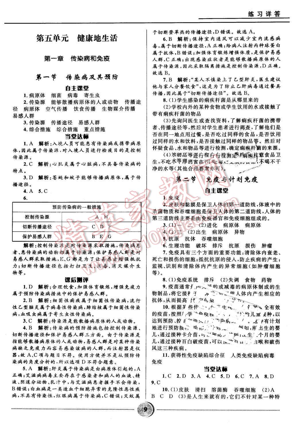 2016年奪冠百分百初中精講精練七年級生物下冊五四制魯科版 第9頁